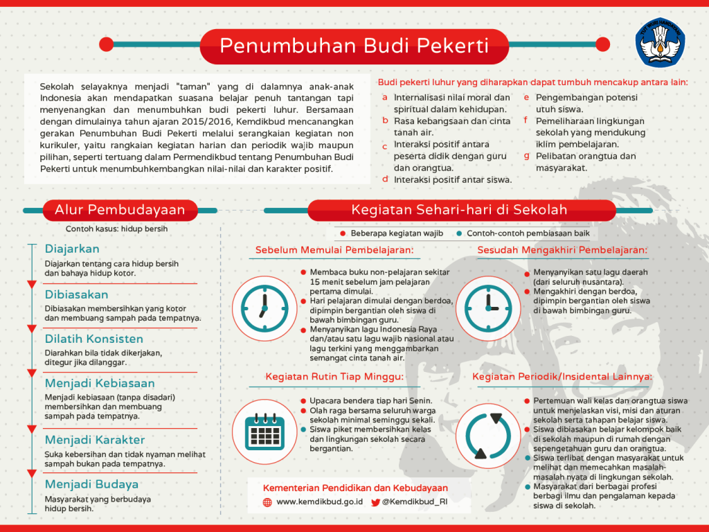 budi pekerti